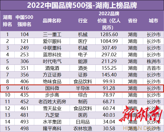 恒峰g22·(中国区)官网入口-天天有惊喜